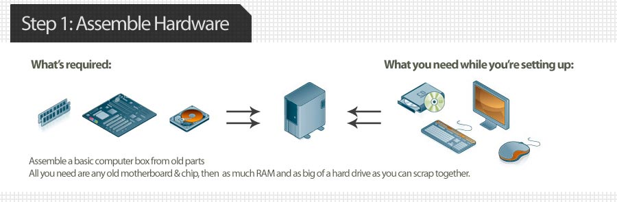 How to Setup your own File Server « Nav's Place